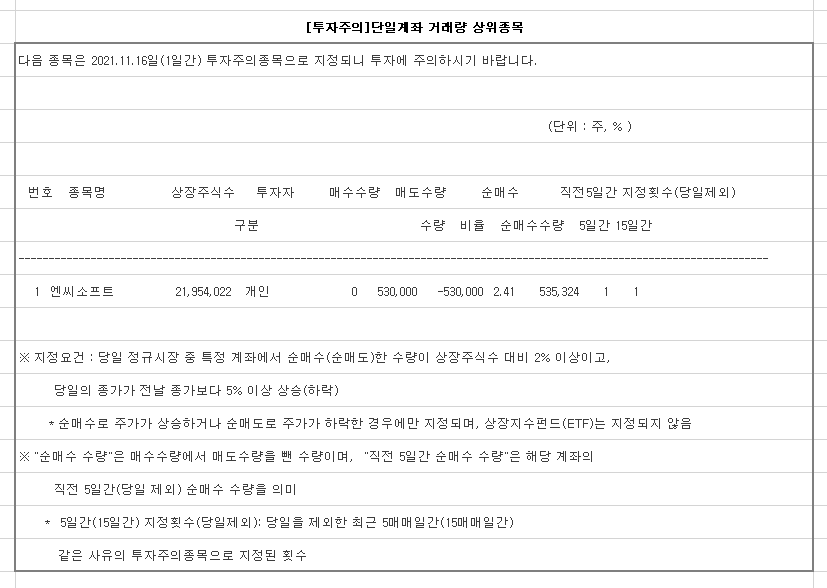  엔씨소프트 슈퍼개미는 현물 거래로 얼마를 벌었을까?