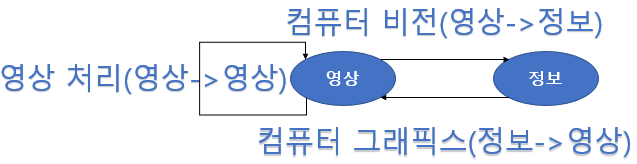  OpenCV를 활용한 얼굴 인식 환경 세팅 및 얼굴 인식 테스트