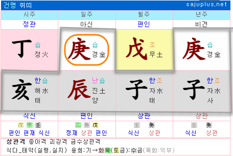 용신 이미지