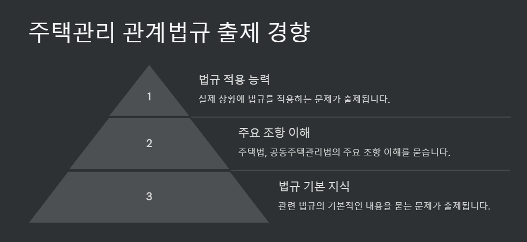 주택관리 관계법류 출제 경향