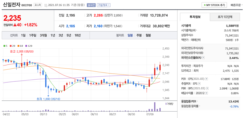 신일전자 주가차트