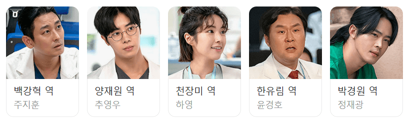 중증외상센터-등장인물