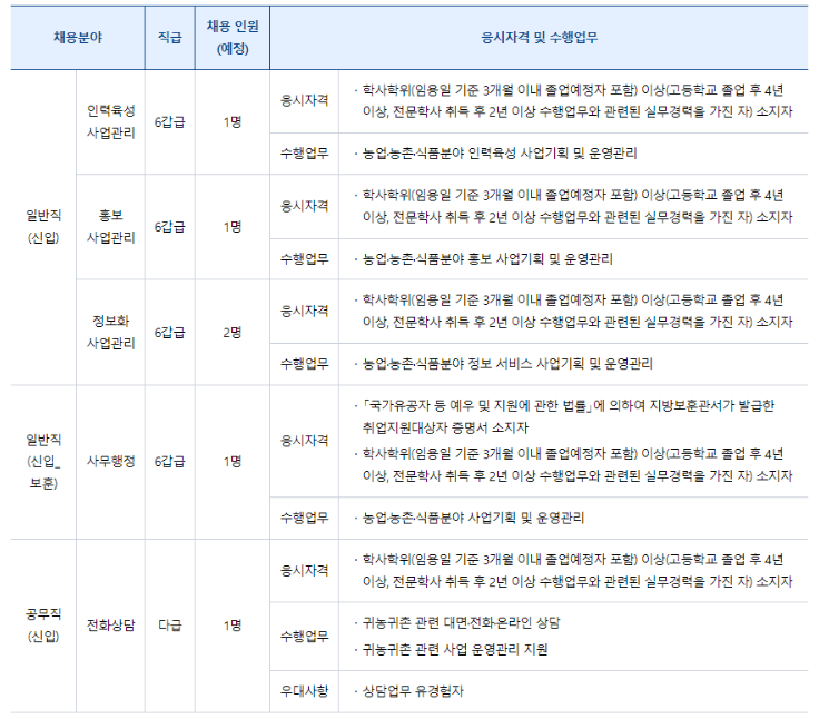 농림수산영양교육문화정보서비스 폐지