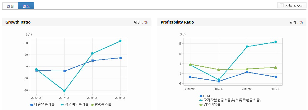 동방기업 이미지