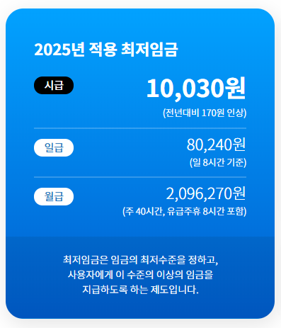 2025년 최저임금 고시액