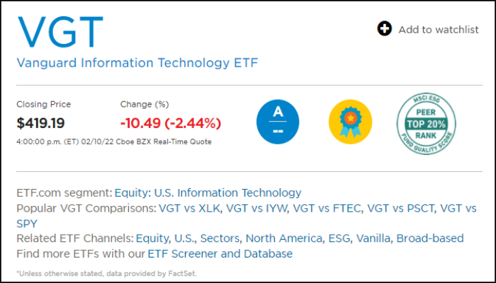 기술주 ETF 애플 마소 투자 9