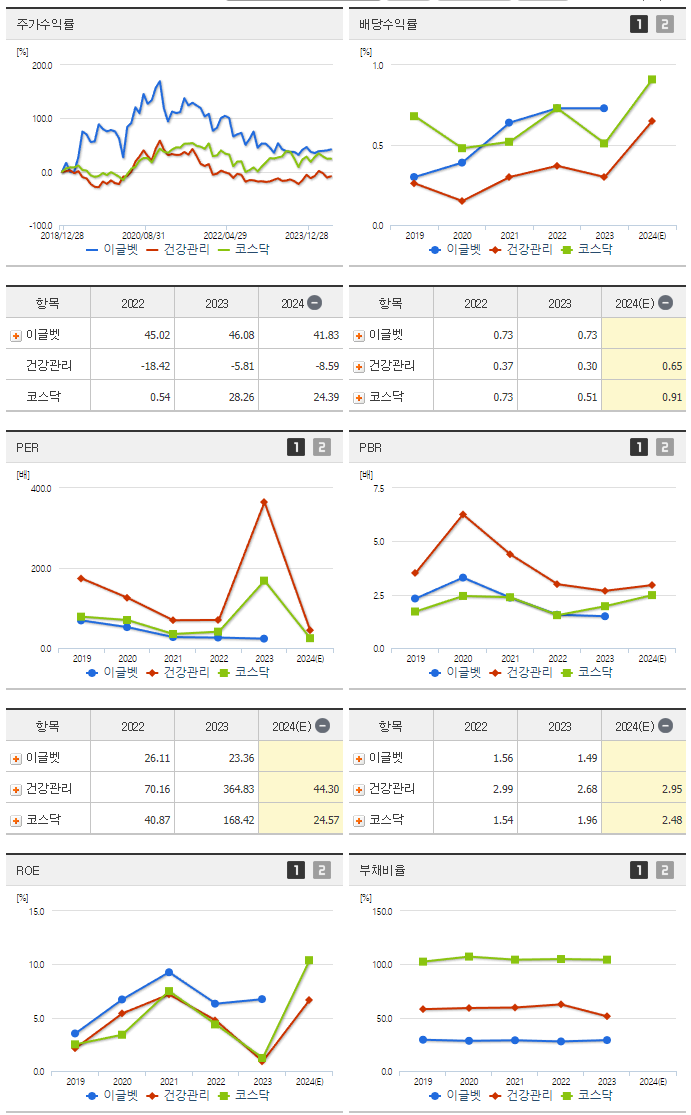 이글벳_섹터분석