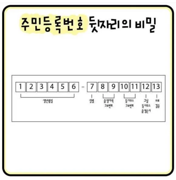 주민등록번호 뒷자리 의미 지역_9