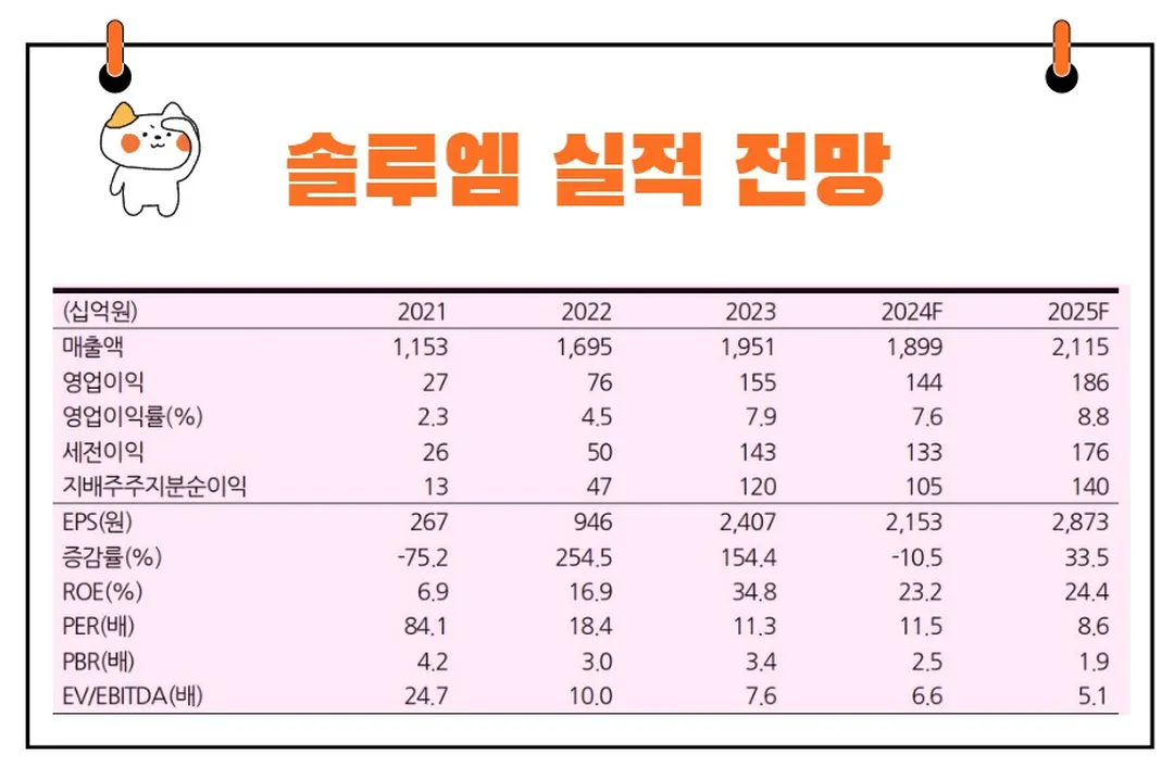 솔루엠 실적 전망