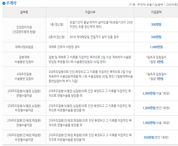 출처: NH농협생명