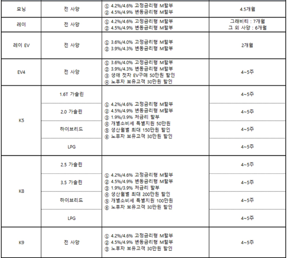 차종별 판매조건