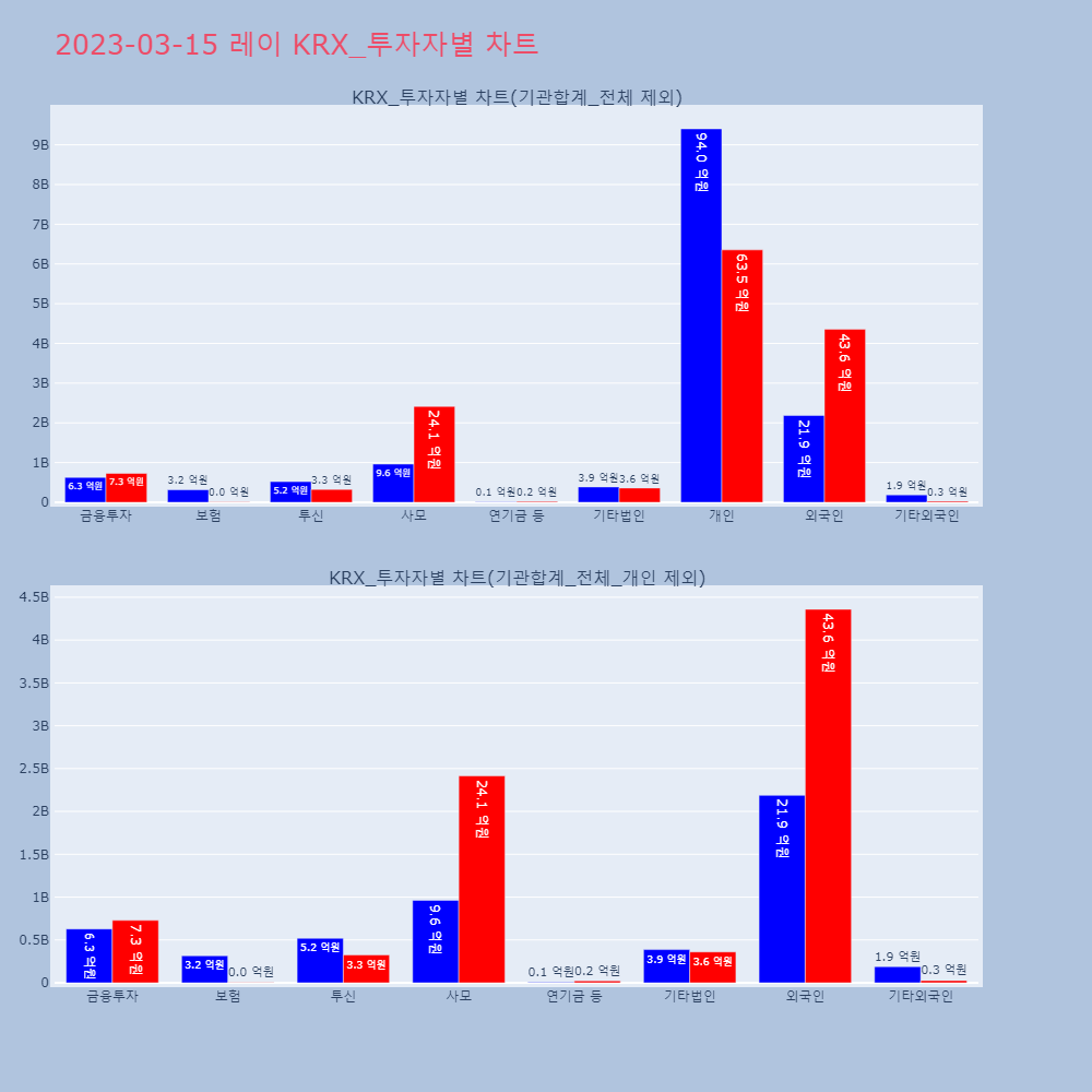 레이_KRX_투자자별_차트