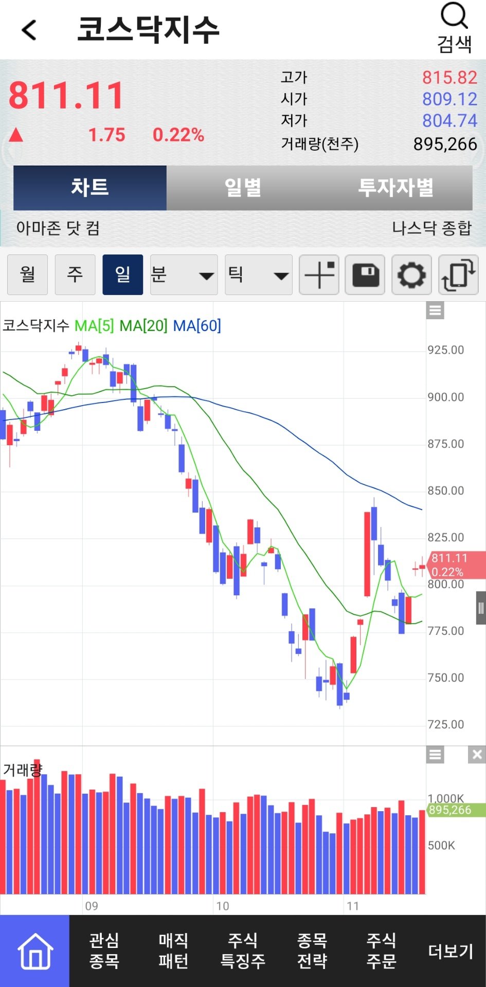 NO.1 재테크포탈 MONETA