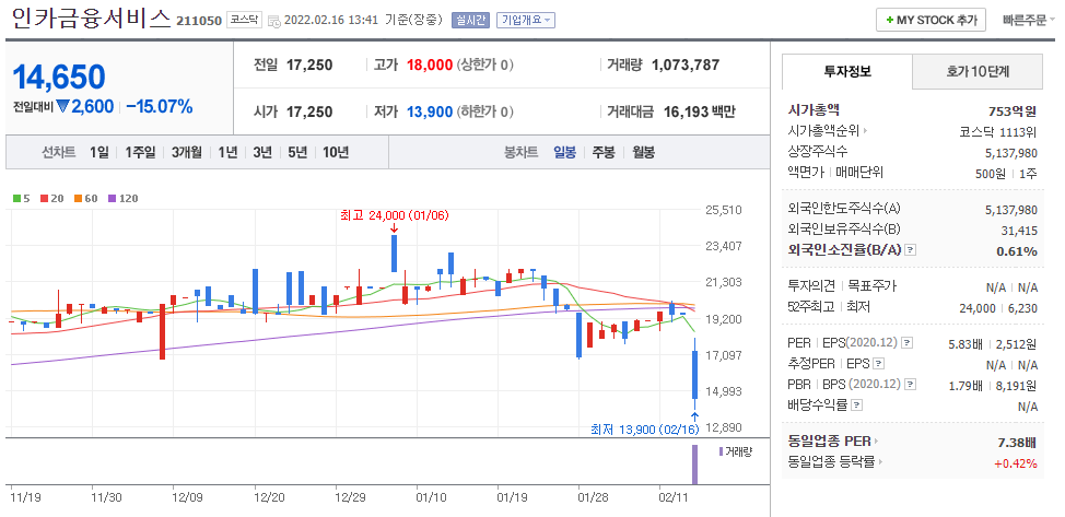  인카금융서비스 공모주 주가