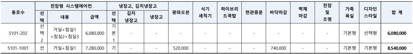 플러스 옵션 내역 빛 납부 방법