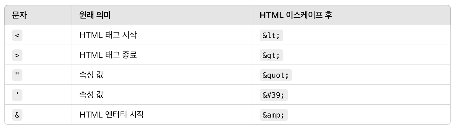 [웹개발 100일] Day 18 - ASP.NET 백엔드 기초 보안 처리 (XSS 입력값 검증)