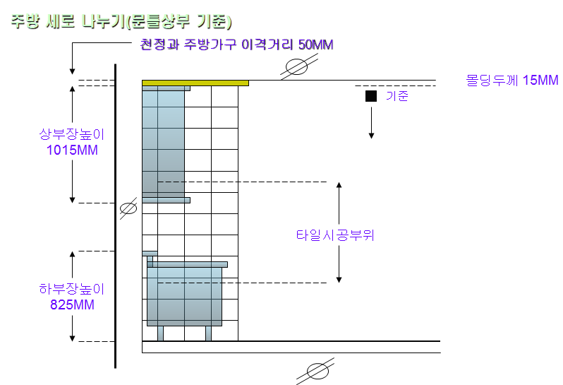  타일공사 인테리어 알고 상담 받자