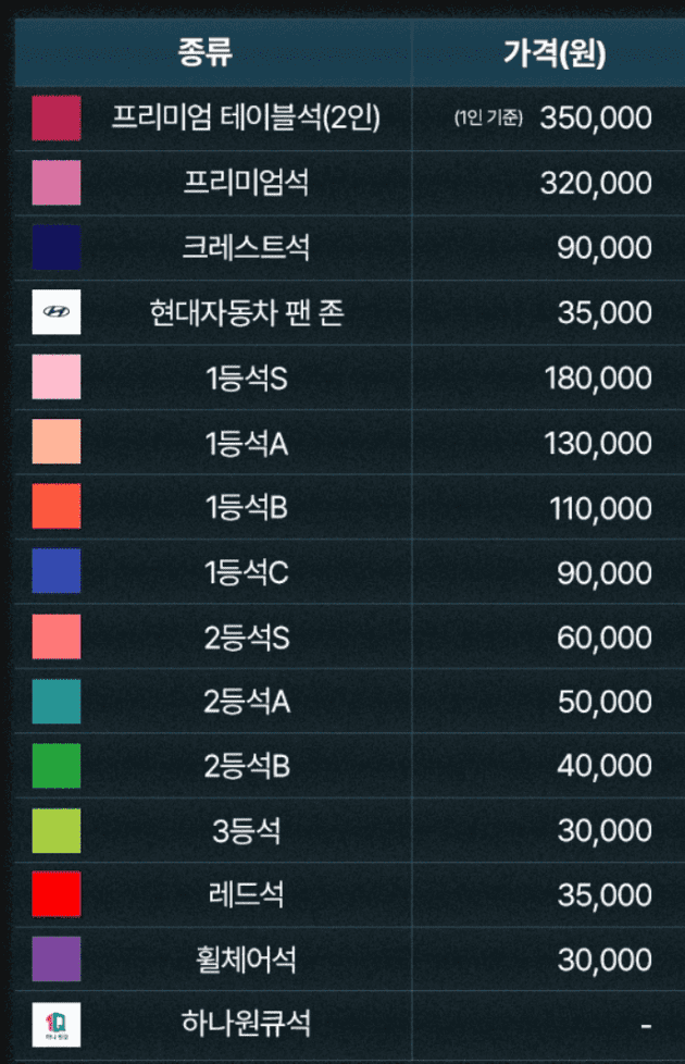 가격 정보