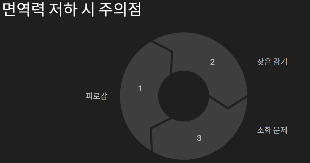 면역력 높이는 방법, 면역력 강화제, 영양제 , 면역력 높이는 음식 총정리