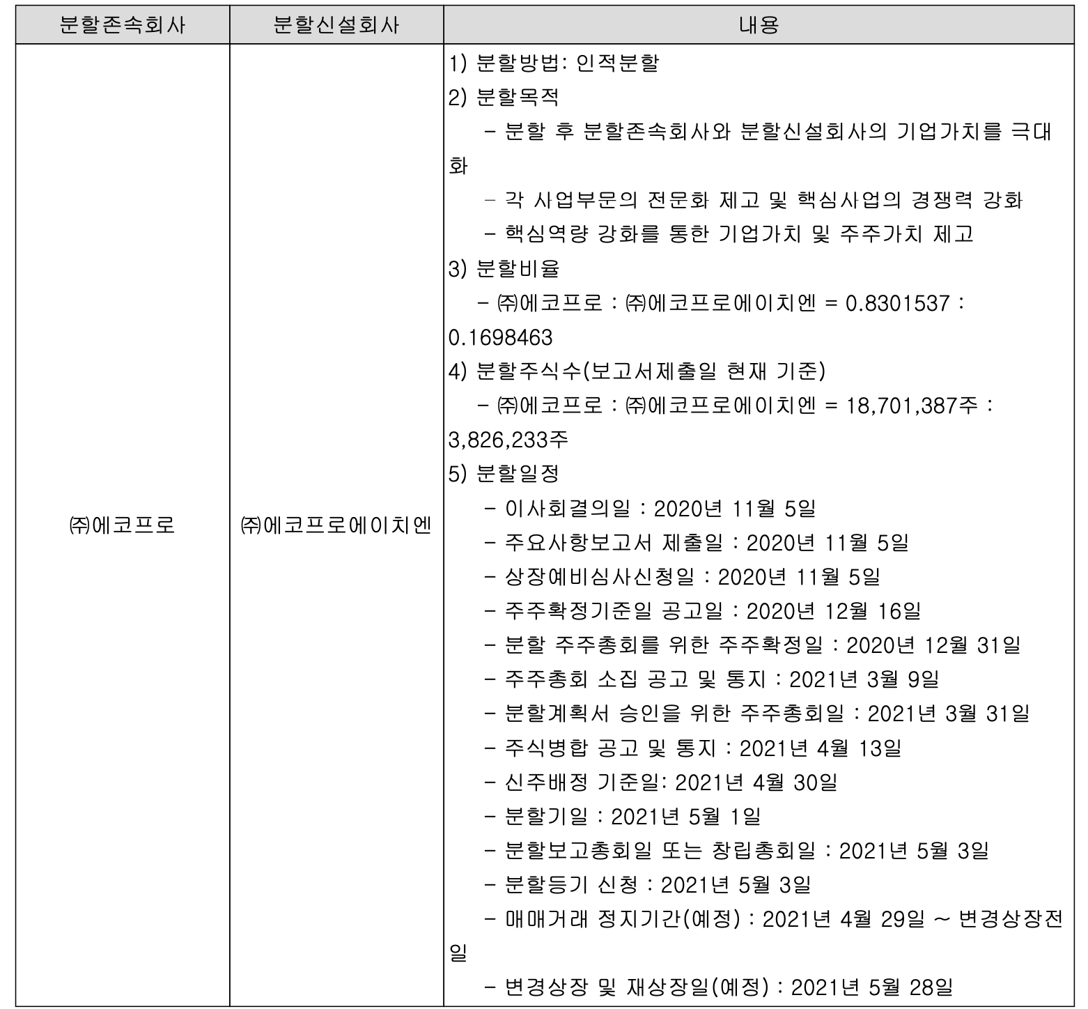 에코프로 인적 분할 내용