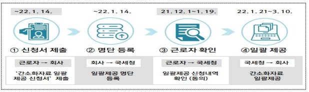  연말정산 기간과 변경된 제도들