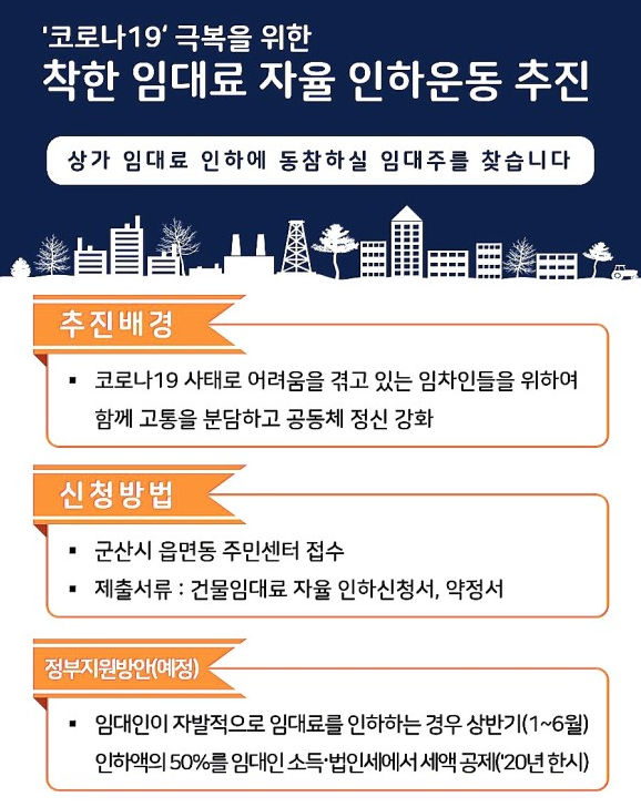  착한 임대료 운동 필요서류,착한임대인이 되어주세요.
