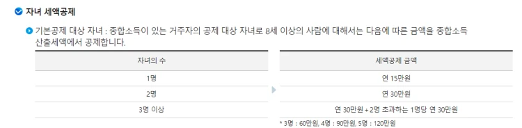 연말정산 자녀세액공제