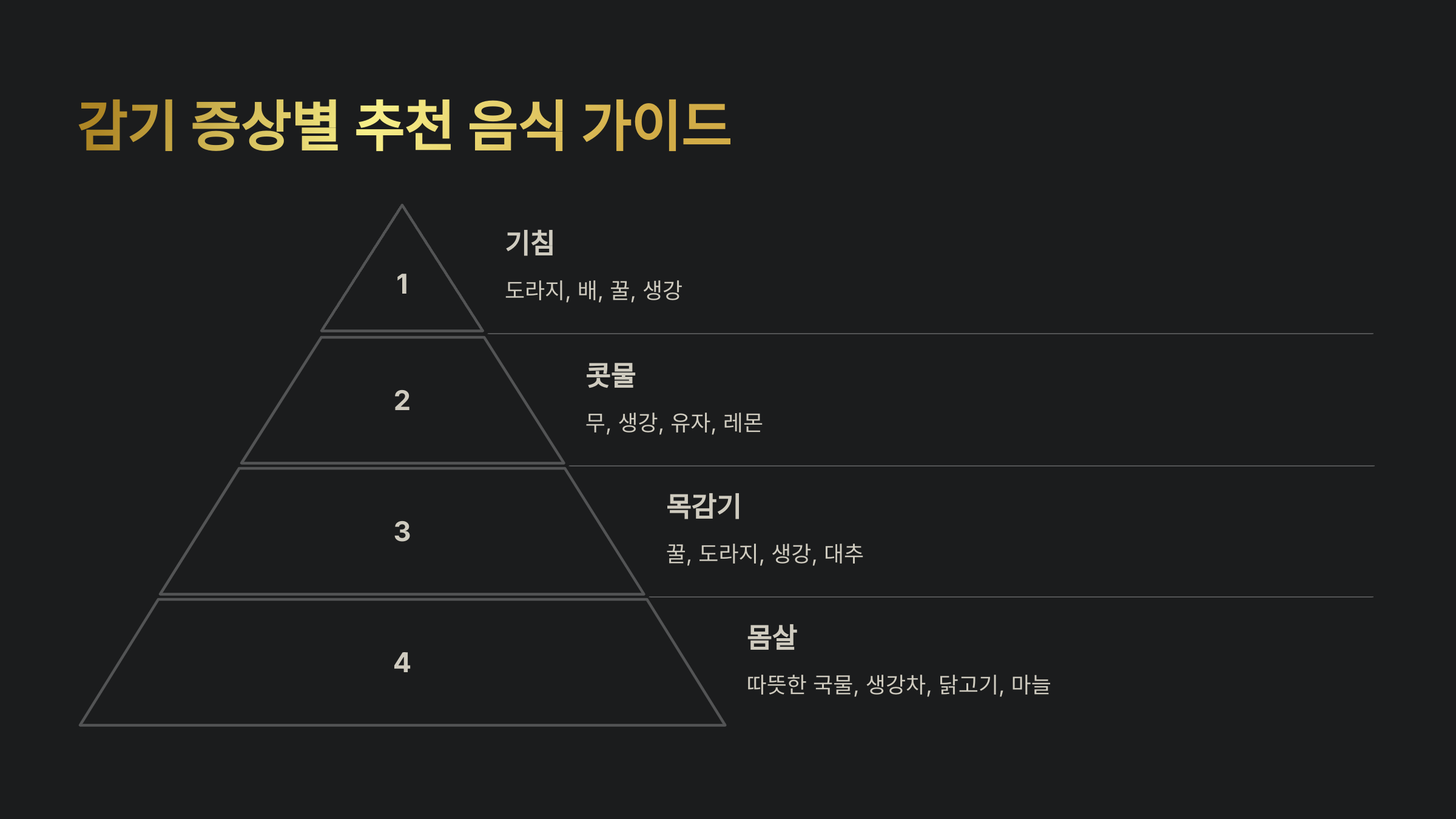 감기 증상별 추천 음식 가이드 (FAQ)