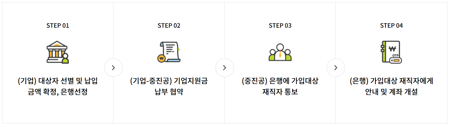 재직자 우대 저축공제2