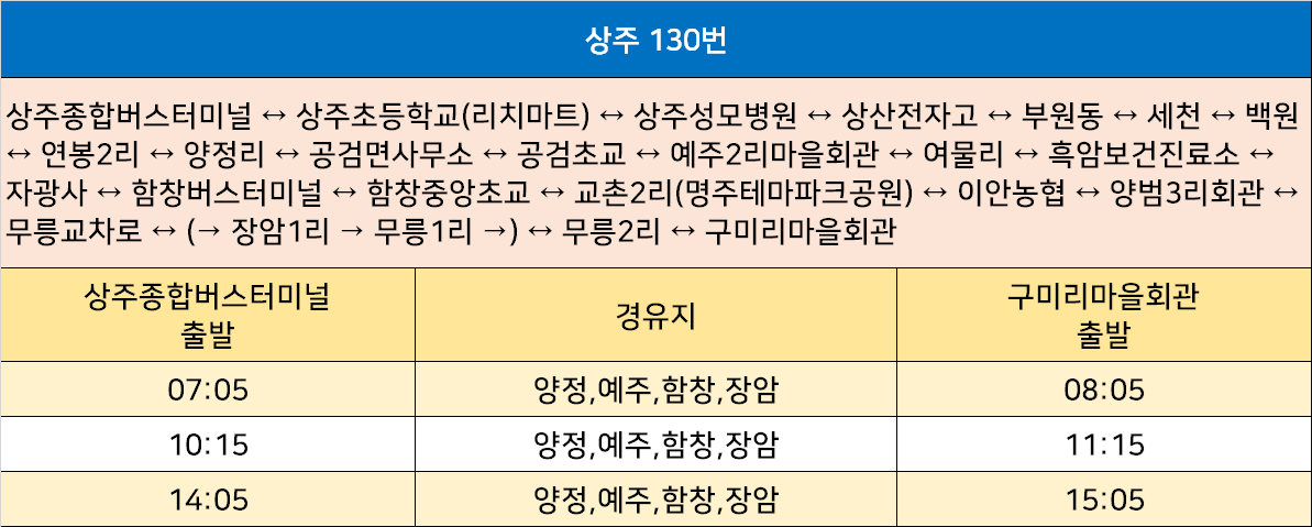 함창농업협동조합 이미지