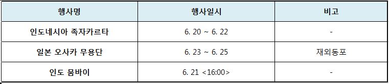 강릉 6월 축제 강릉 단오제 기본정보 및 행사일정