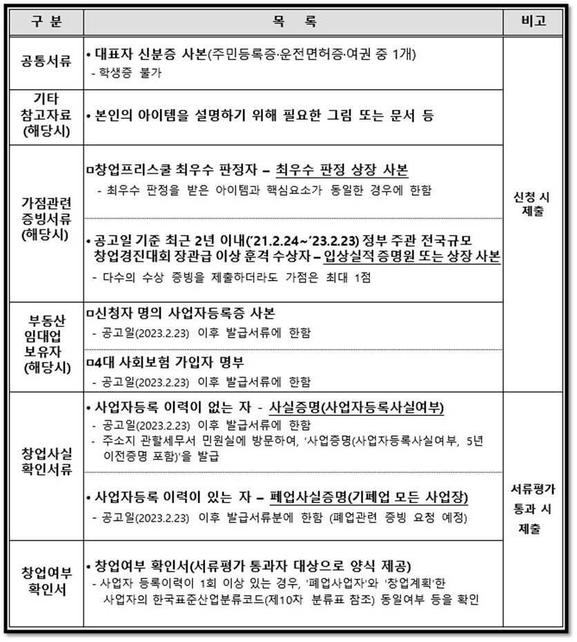 2023년 예비창업패키지&#44; 제출할 증빙서류 안내