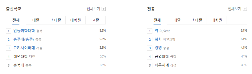 신일제약-연봉-합격자 스펙-신입초봉-외국어능력