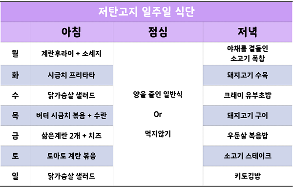 저탄고지 다이어트 식단표 일주일치