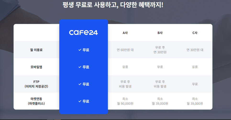 카페24쇼핑몰