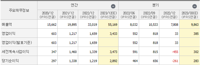 포스코퓨처엠
