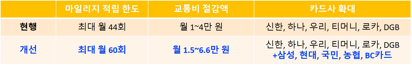 알뜰교통카드