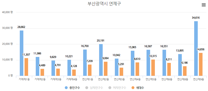 연제구인구수