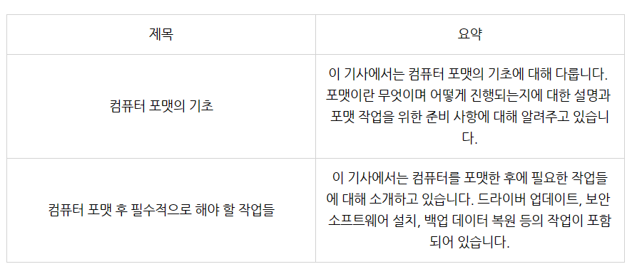 컴퓨터 포맷 / 속도가 느려졌을 때 빠르게 하는 방법 바로가기
