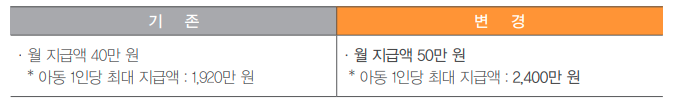 강원도육아기본수당인상내용