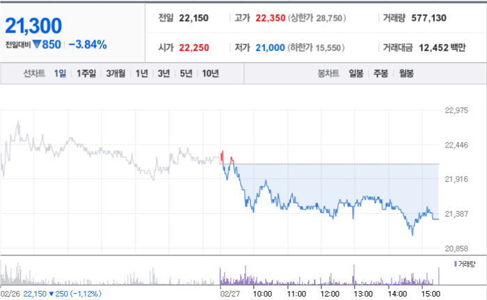 엘오티베큠 주가 분석