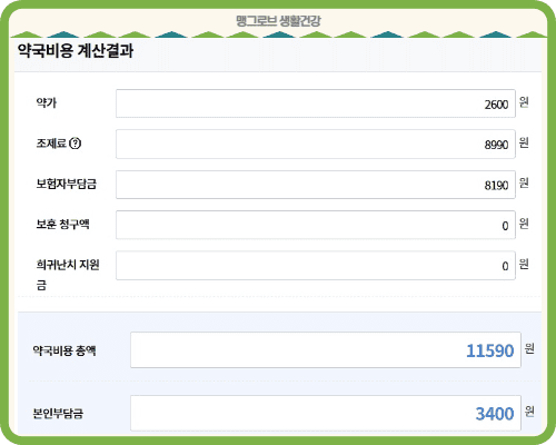 프로베라정10mg 10일치 약제비