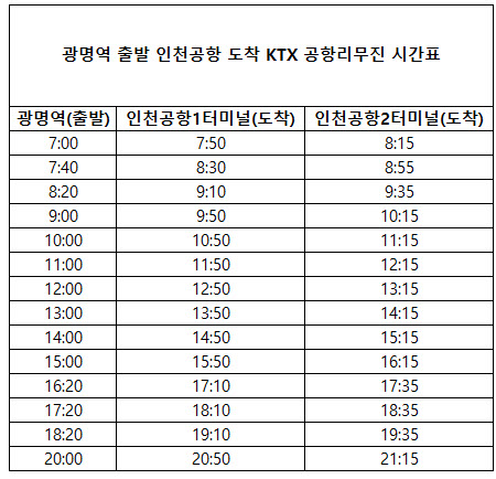 광명역 인천공항 리무진 6770 시간표, 요금, 예약 방법 정리