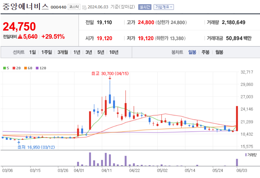 중앙에너비스 주가