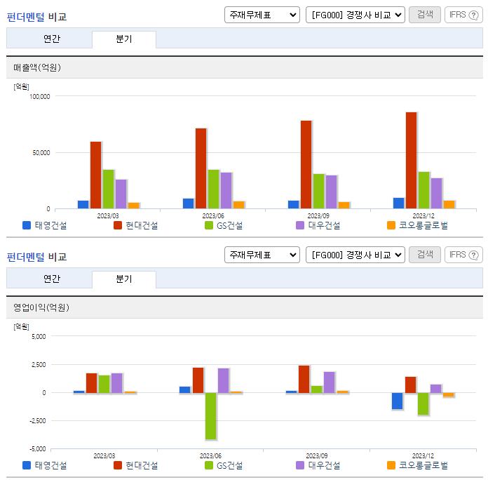 태영건설_업종분석