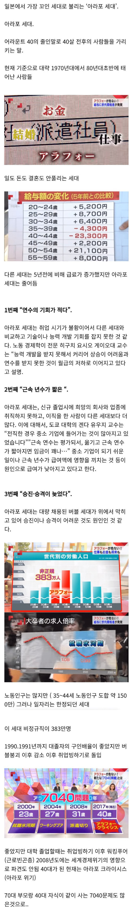  일본의 가장 꼬인 세대, 아라포 세대.JPG
