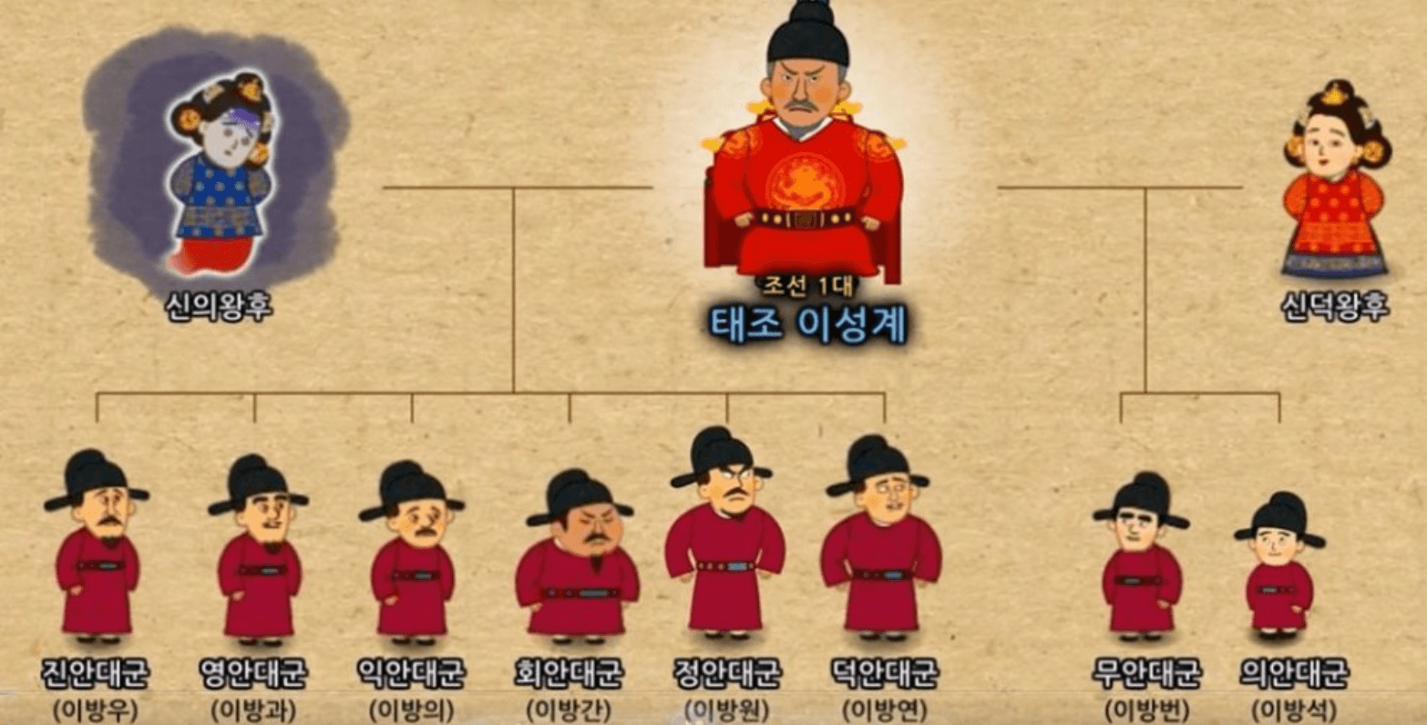 이성계_가계도