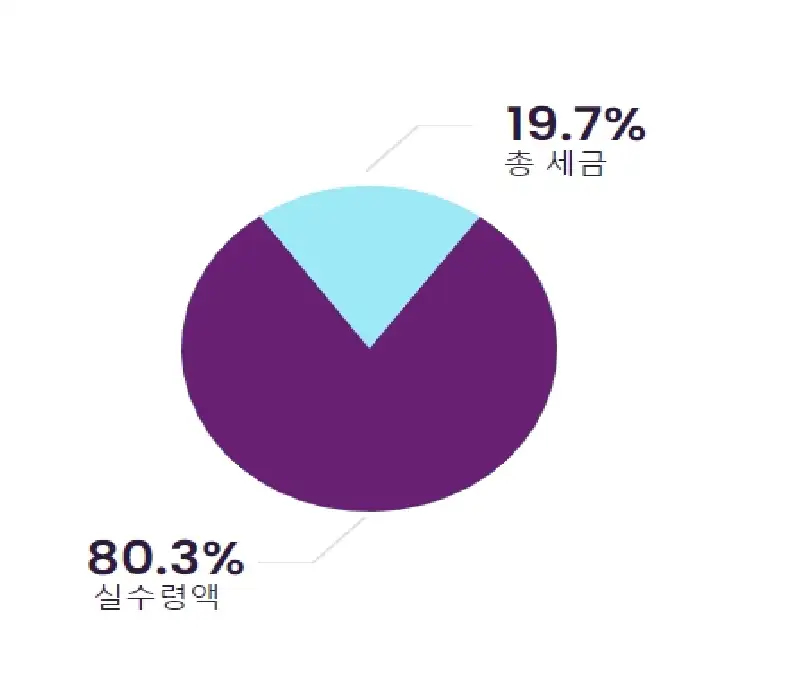 연-소득-평균-세율