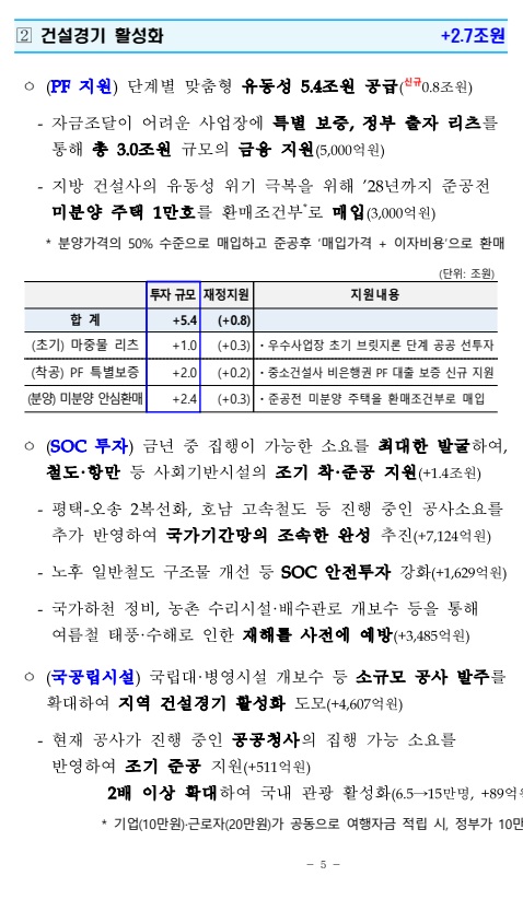 2차 추경안