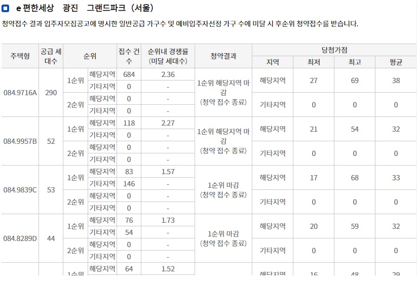 구의역롯데캐슬이스트폴-14